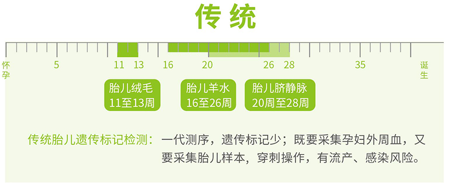 嘉兴胎儿如何办理亲子鉴定,嘉兴无创产前亲子鉴定大概收费