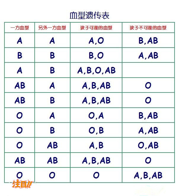 嘉兴孕期鉴定正规的中心去哪里做,嘉兴孕期亲子鉴定结果会不会有问题